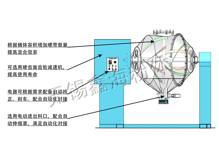 雙動力混合機結(jié)構(gòu)示意圖